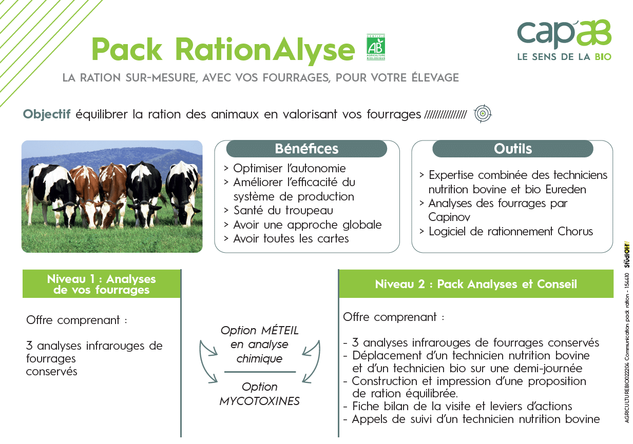 Pack RationAlyse